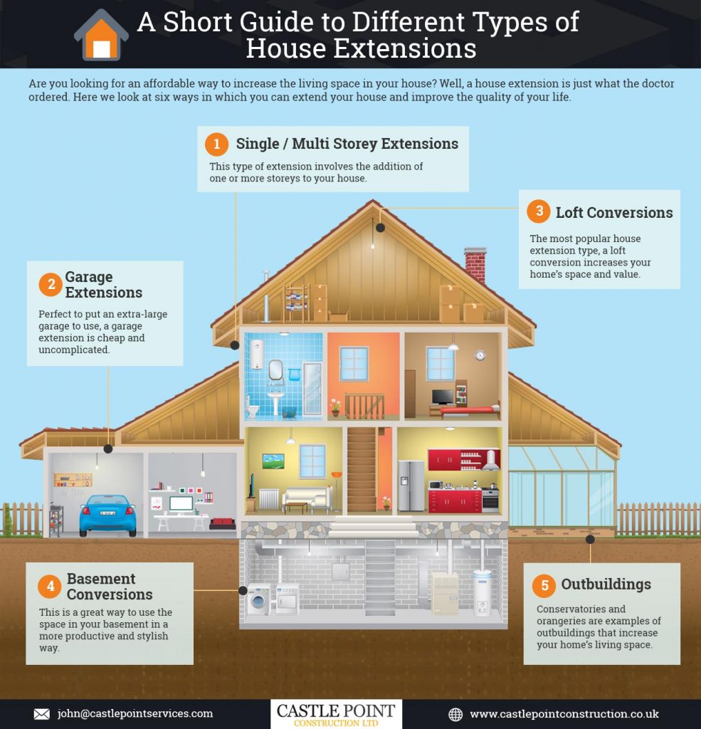 A Short Guide to Different Types of House Extensions [Infographic]