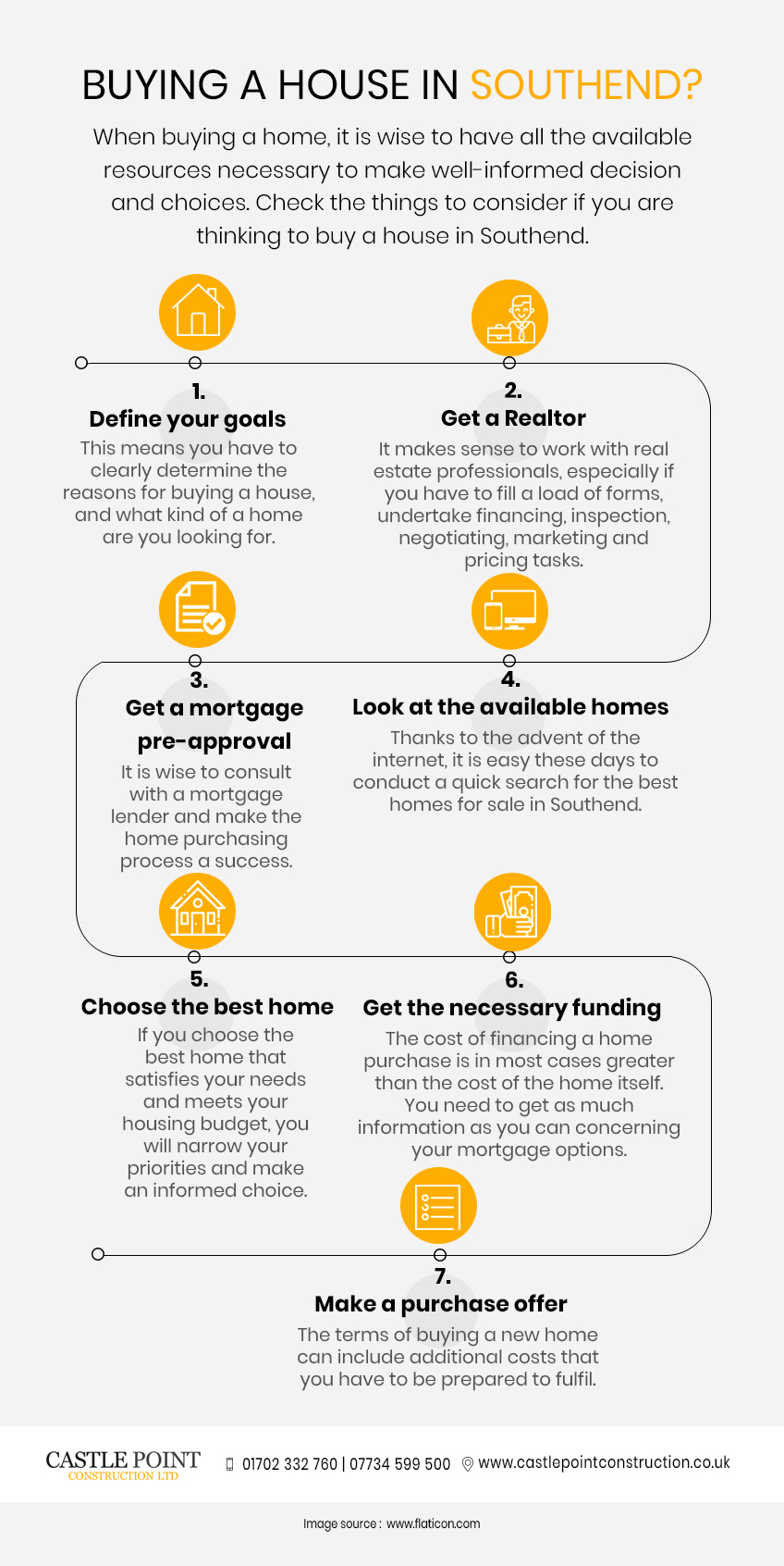 buying house southend infographic