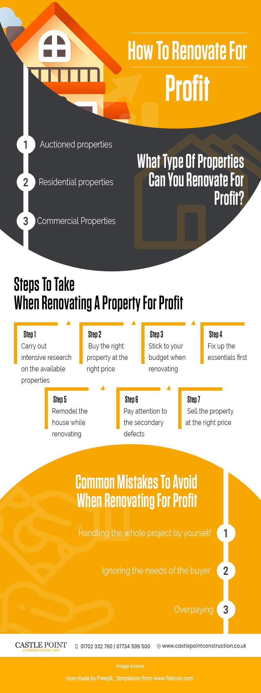 How-To-Renovate-For-Profit infographic