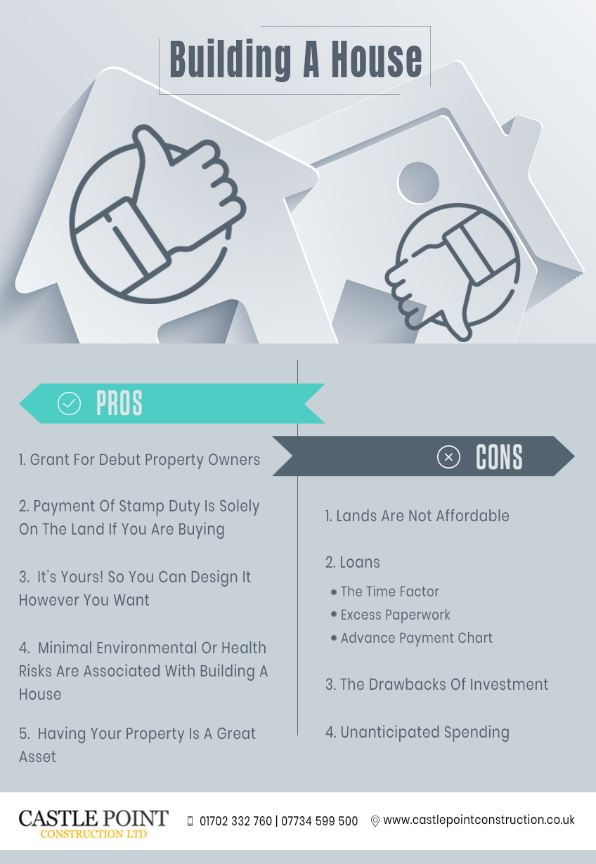 Building-A-House infographic