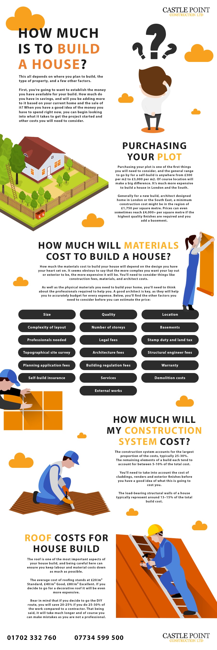 cost to build a house infographic