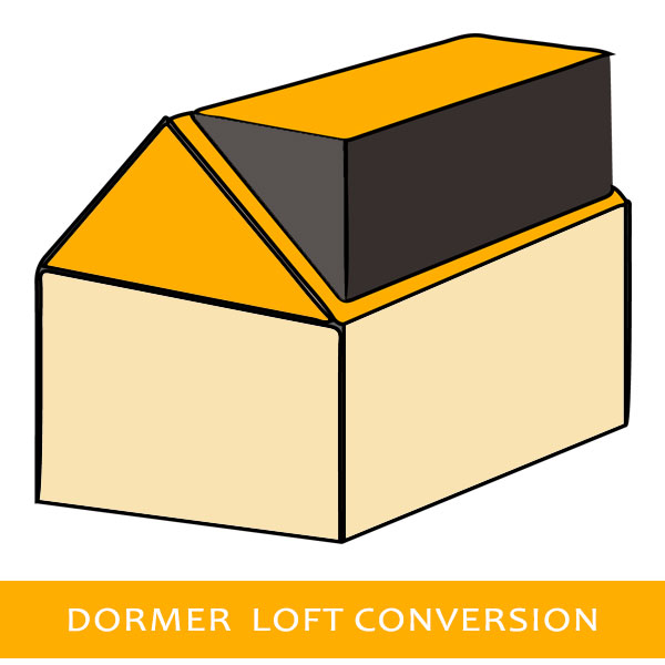 Dormer loft conversion